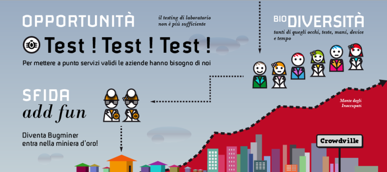 guadagnare online con crowdville